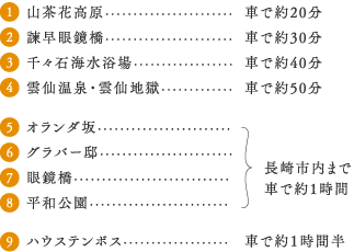 1山茶花高原・・・車で約20分・・・　2諫早眼鏡橋・・・車で約30分　3千々石海水浴場・・・車で約40分　4雲仙温泉・雲仙地獄・・・車で約50分　5オランダ坂　6グラバー邸 　7眼鏡橋　8平和公園・・・長崎市内まで車で約1時間　9ハウステンボス・・・車で約１時間半